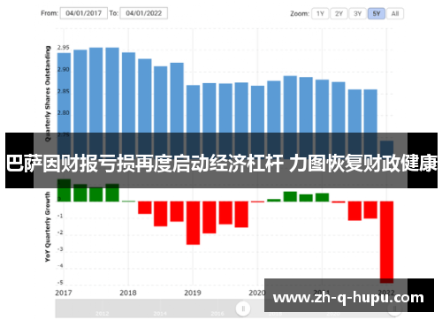 巴萨因财报亏损再度启动经济杠杆 力图恢复财政健康