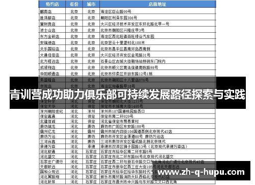 青训营成功助力俱乐部可持续发展路径探索与实践