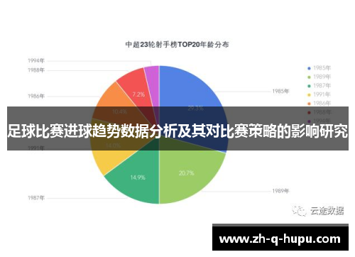 足球比赛进球趋势数据分析及其对比赛策略的影响研究 足球比赛进球趋势数据分析及其对比赛策略的影响研究