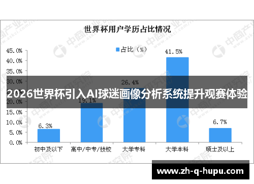 2026世界杯引入AI球迷画像分析系统提升观赛体验 2026世界杯引入AI球迷画像分析系统提升观赛体验